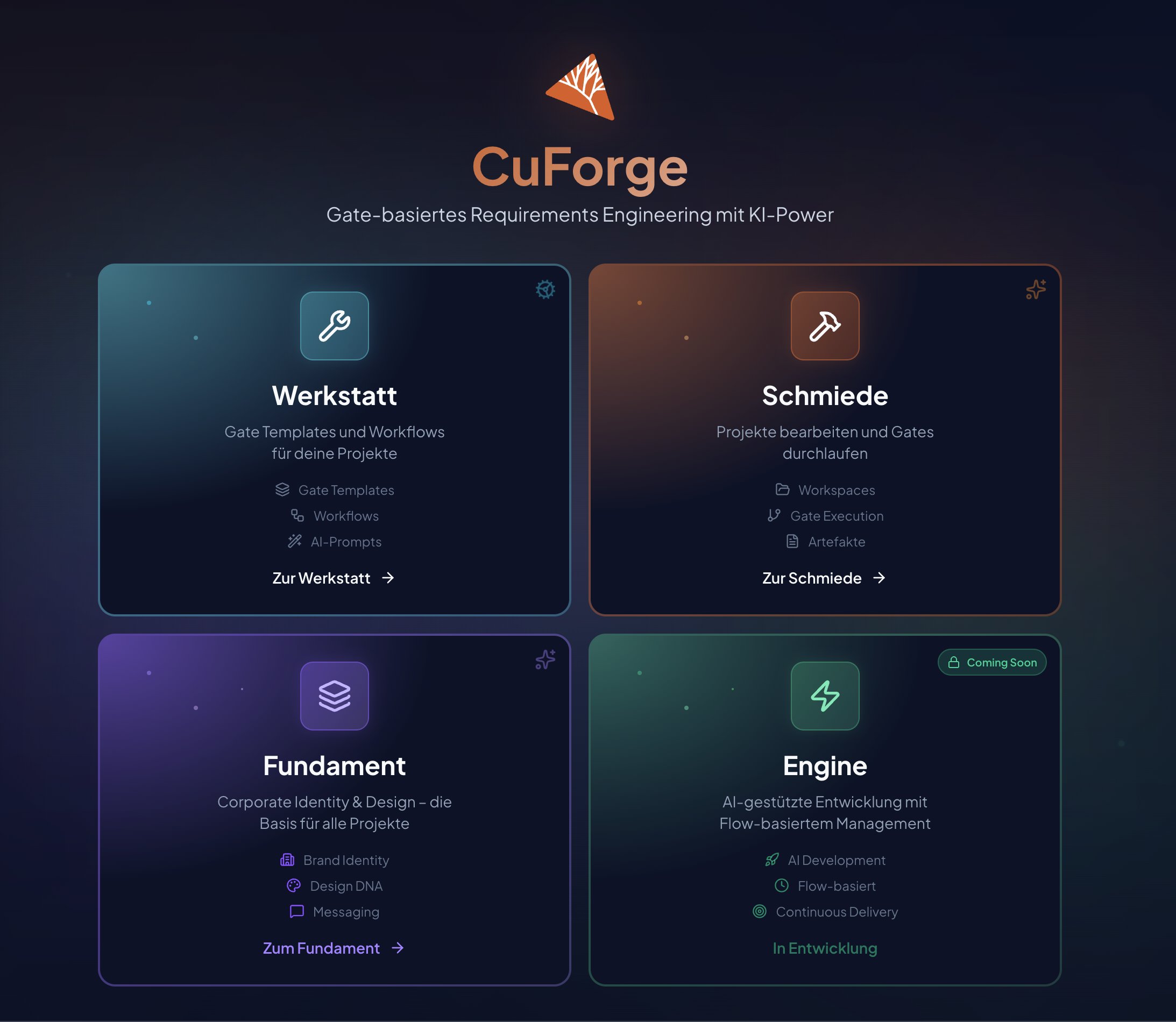 CuForge - Gate-basiertes Requirements Engineering